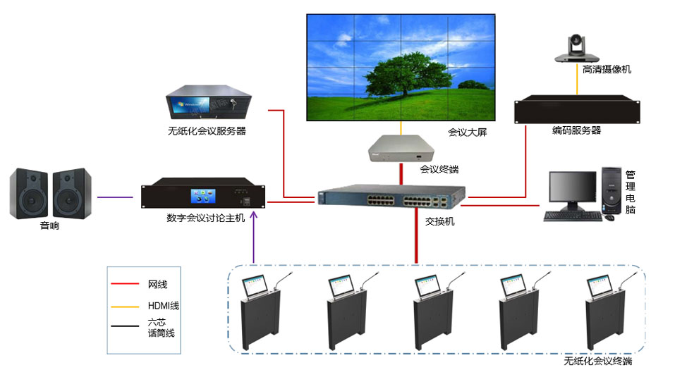 91看片下载网站國際智能交互式無紙化會議係統.jpg