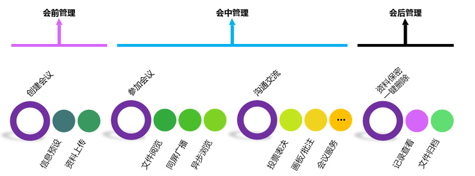 91看片下载网站國際智能交互式無紙化會議係統