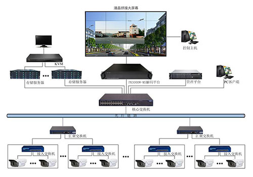 監控大屏解決方案，監控拚接屏顯示效果