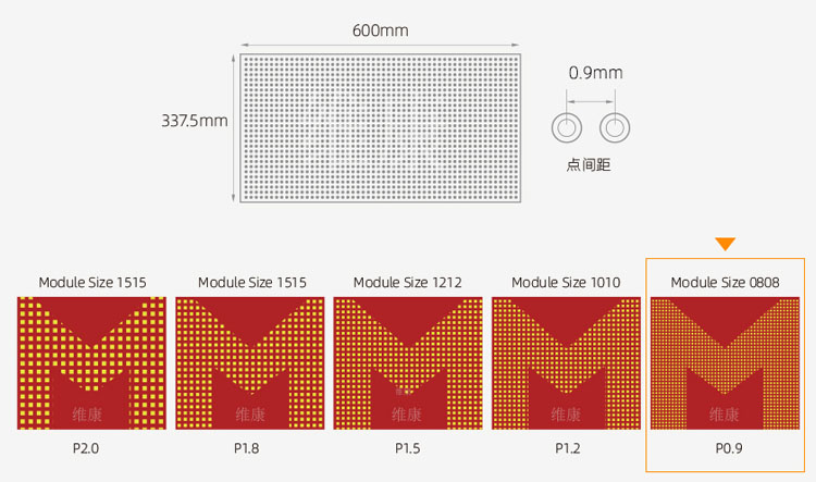 led顯示屏規格參數尺寸，led顯示屏尺寸規格表