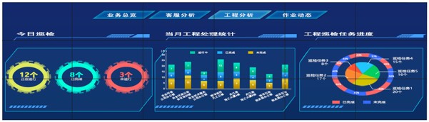 大數據顯示屏點對點、不變形91看片免费下载顯示解決方案